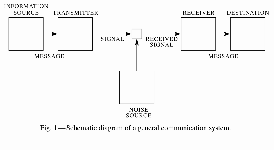 the mathematical theory of communication pdf